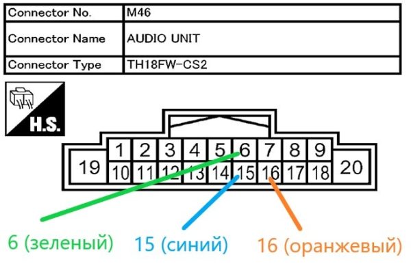 Диаметр руля ниссан жук